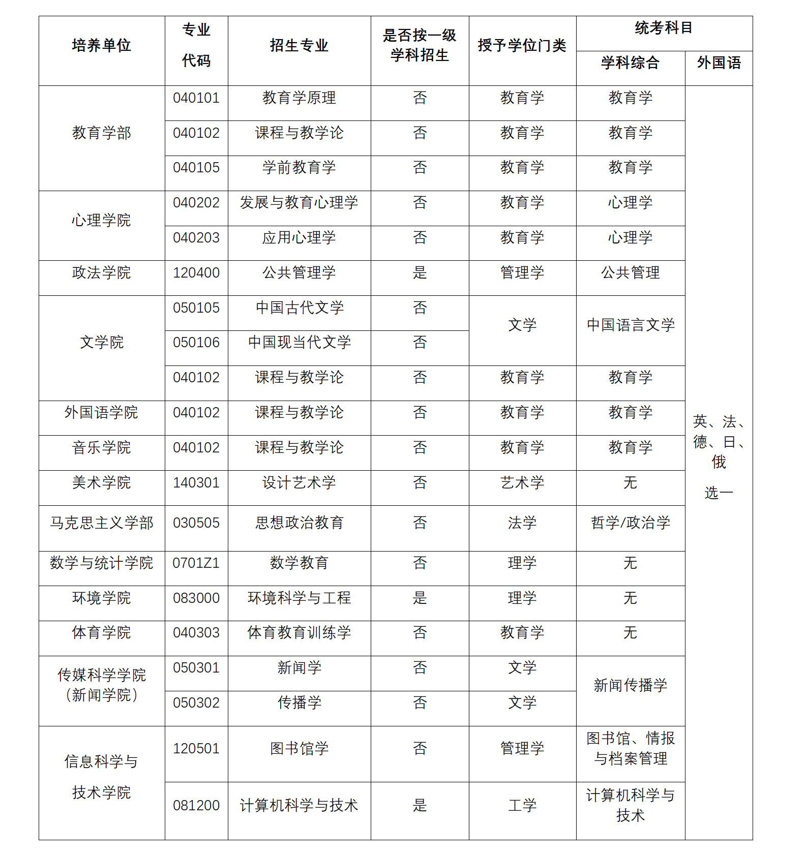 2026年东北师范大学同等学力人员申请硕士学位招生简章(1)_04.png